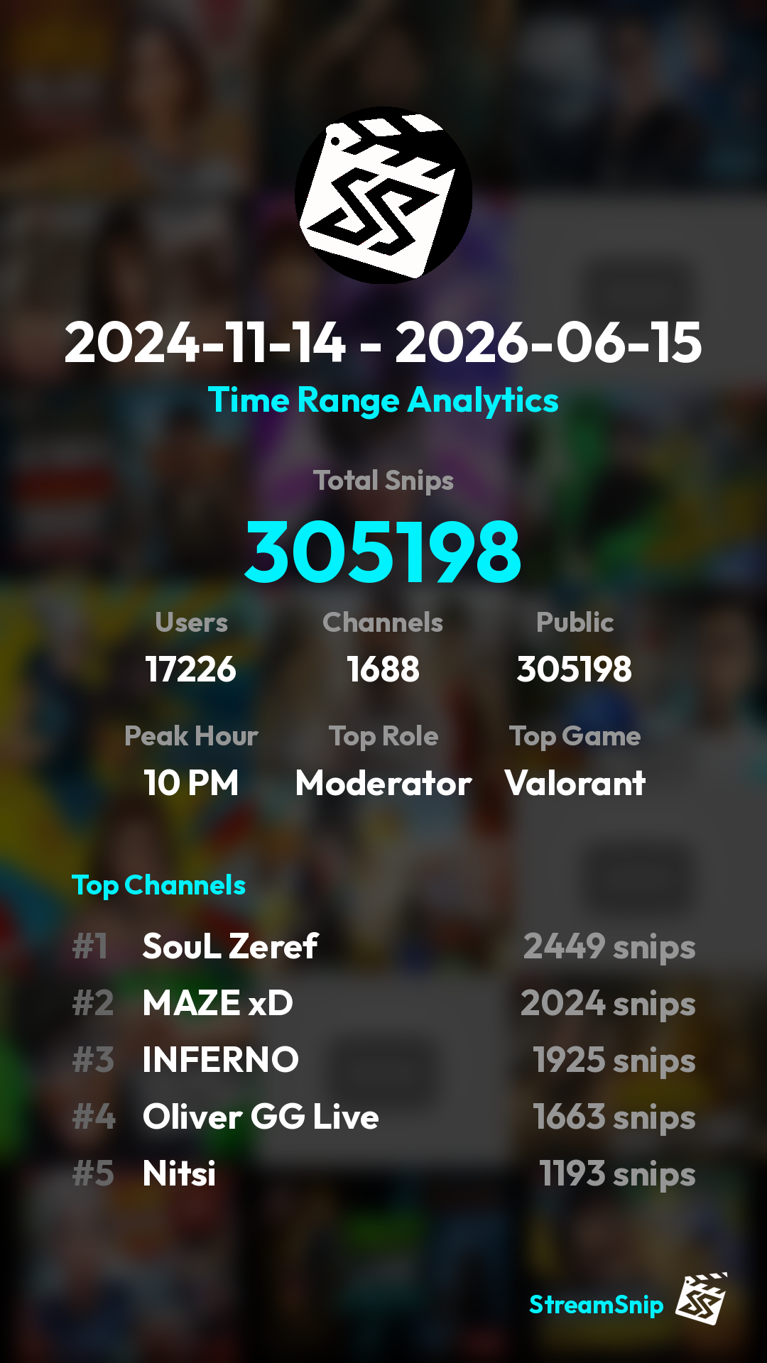 Stats Share Card