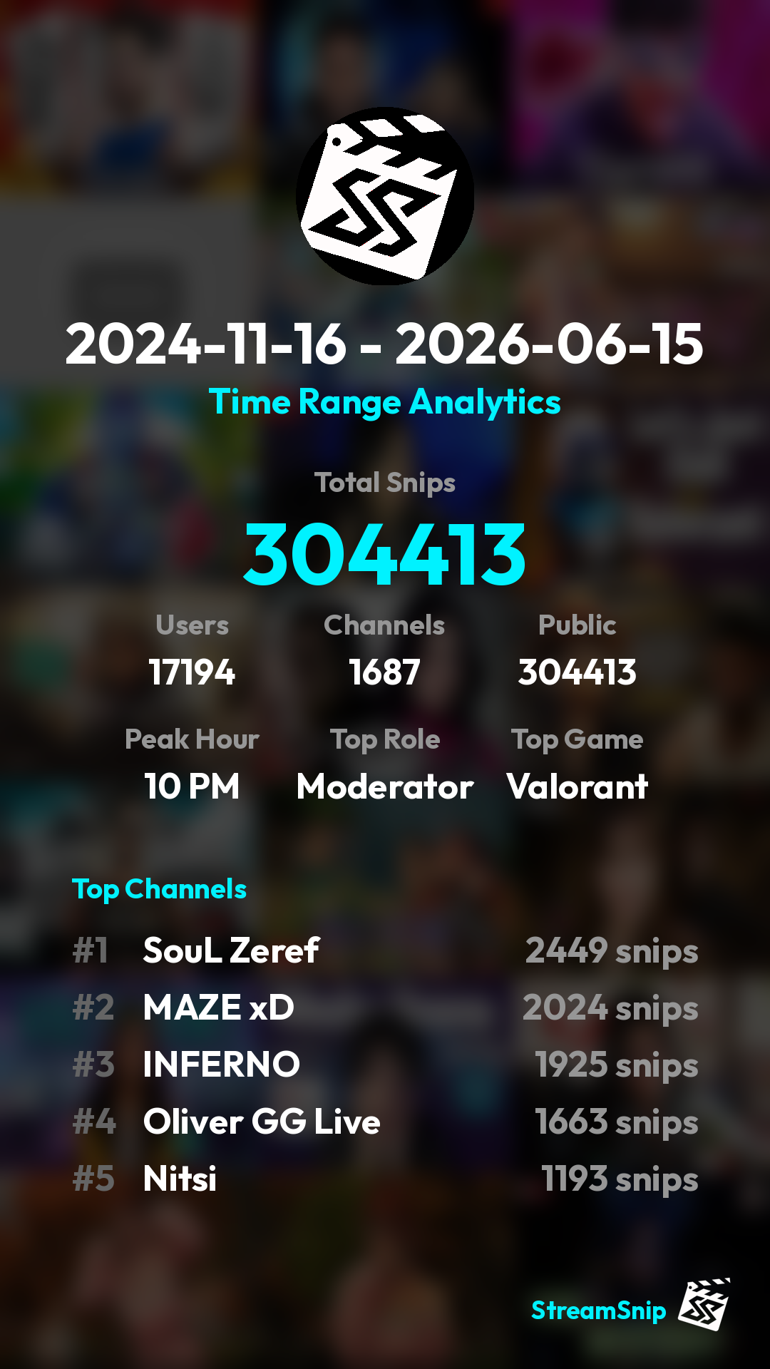 Stats Share Card