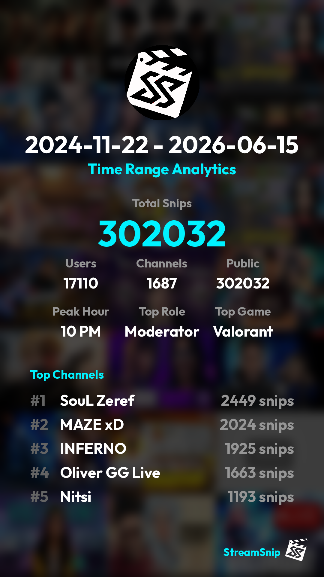 Stats Share Card