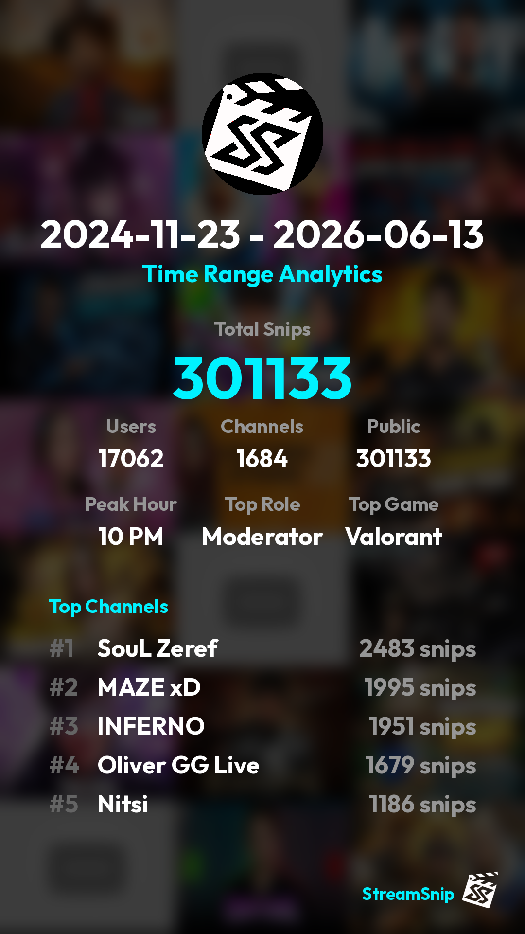 Stats Share Card