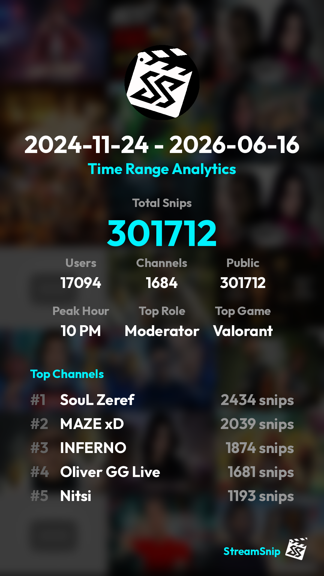 Stats Share Card