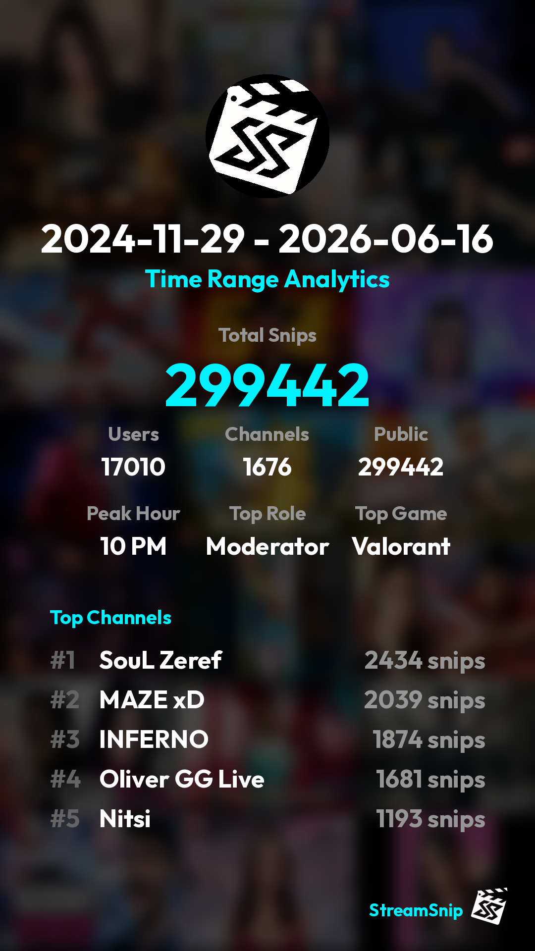 Stats Share Card