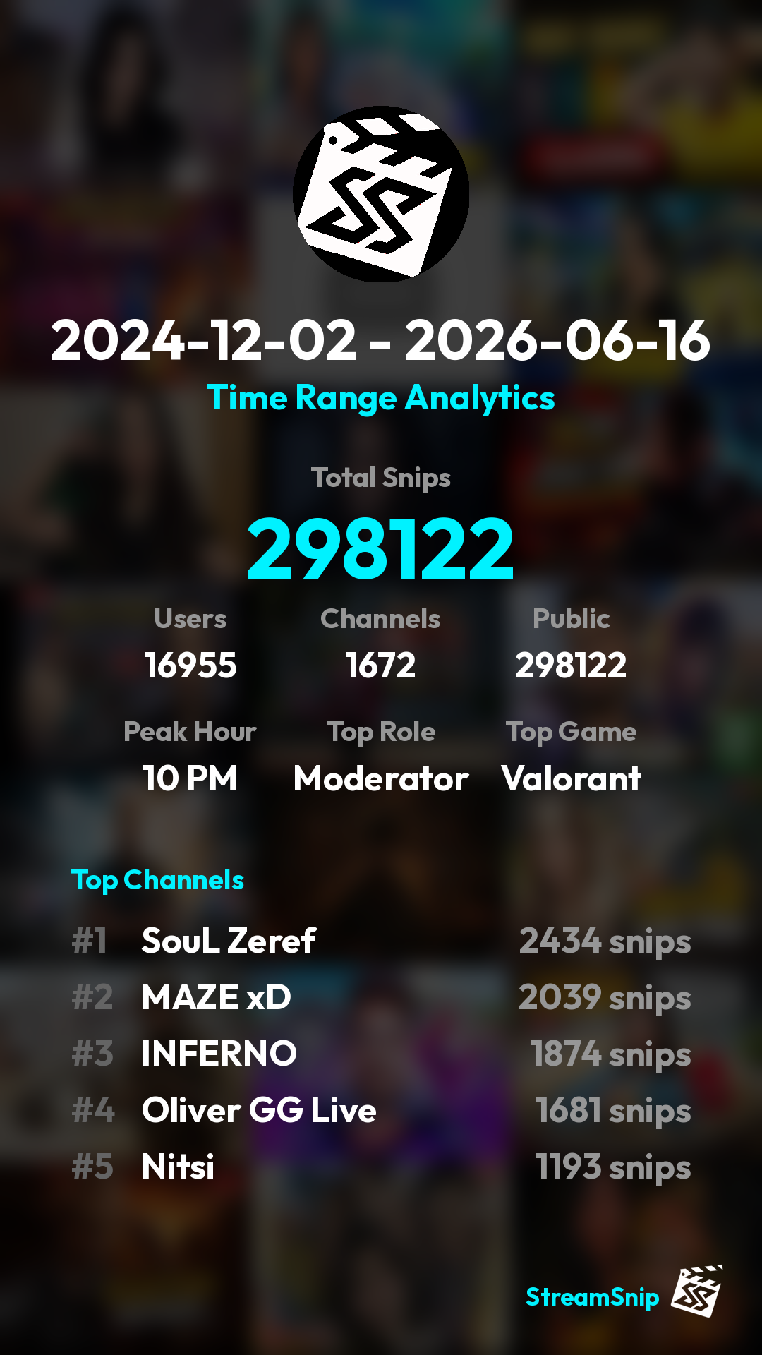 Stats Share Card