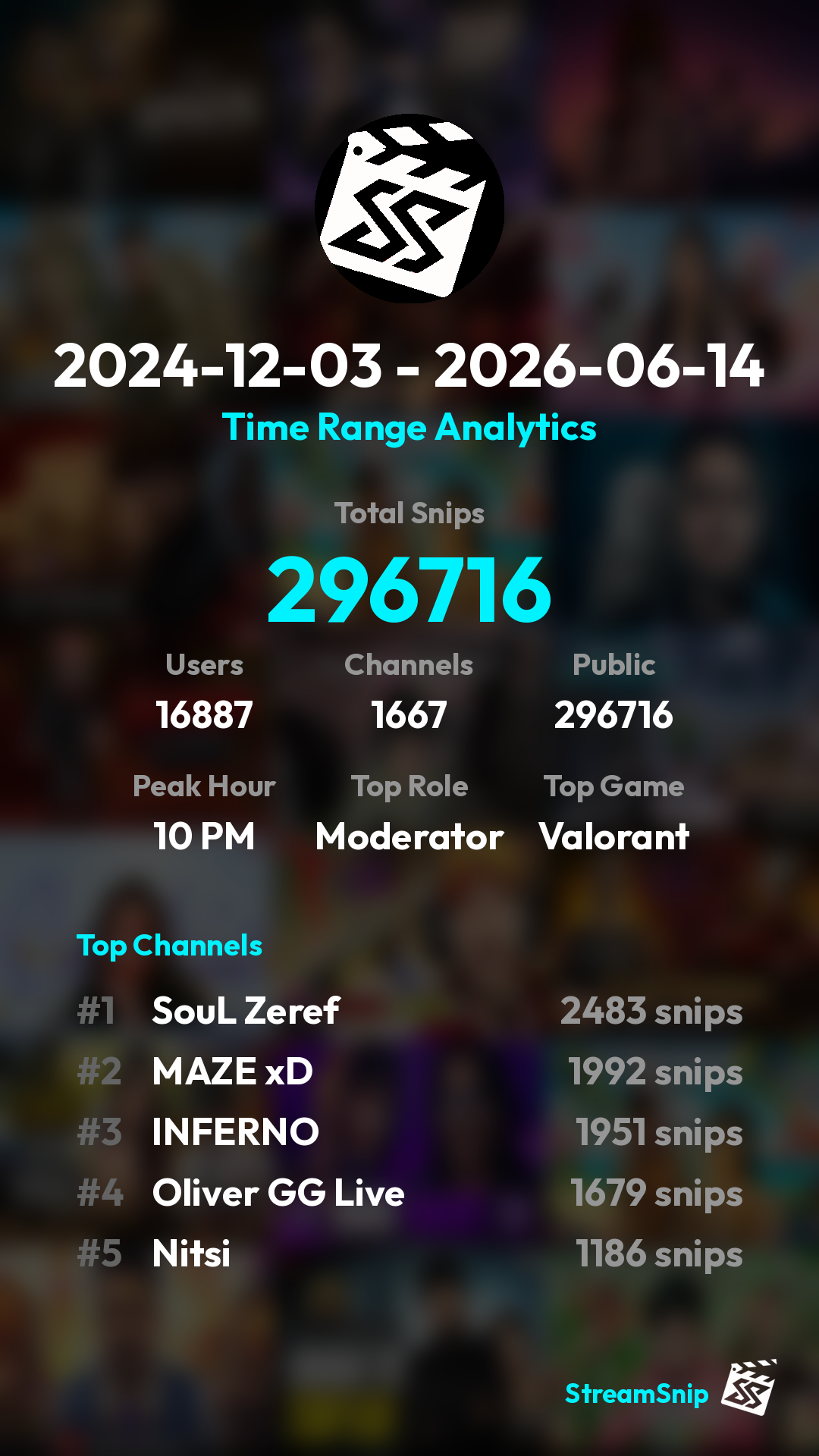 Stats Share Card