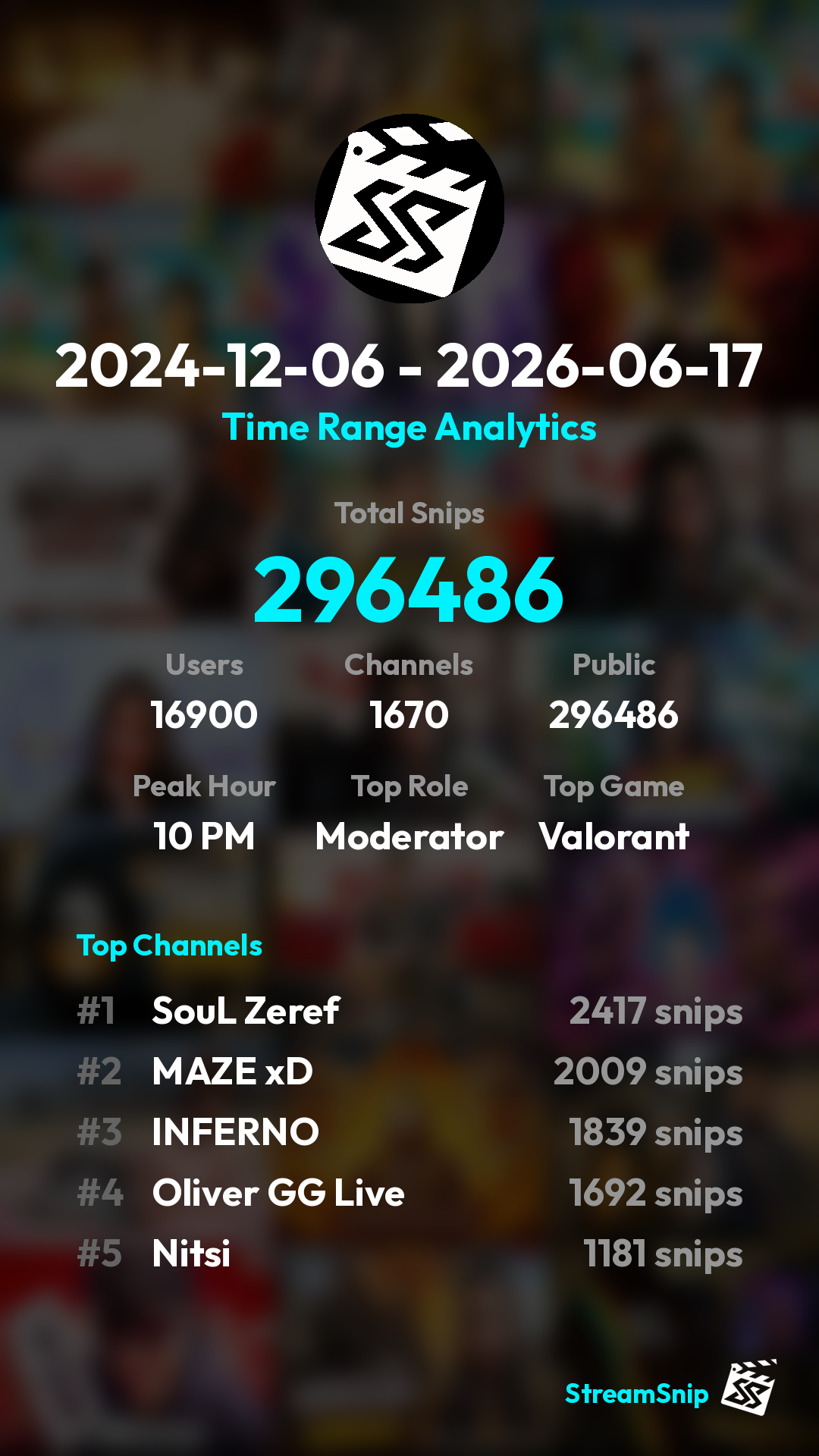 Stats Share Card