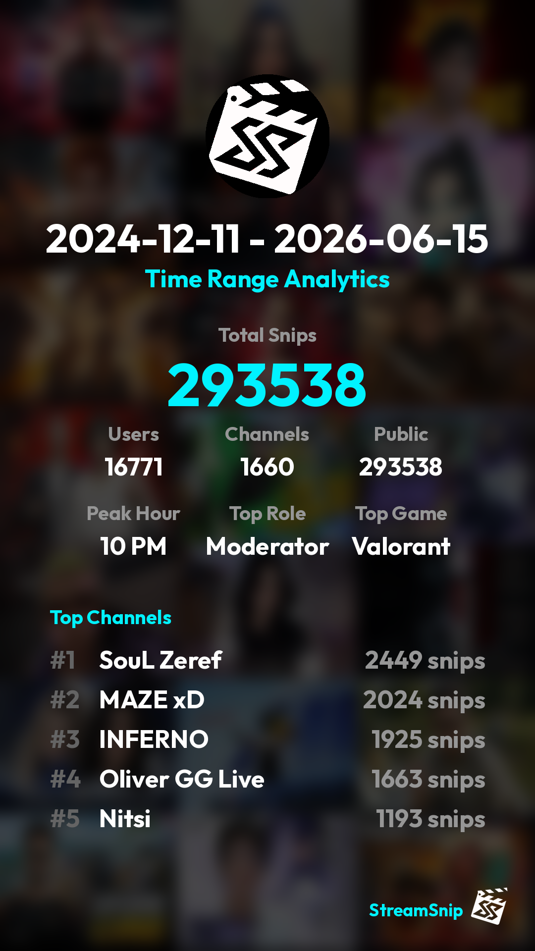 Stats Share Card
