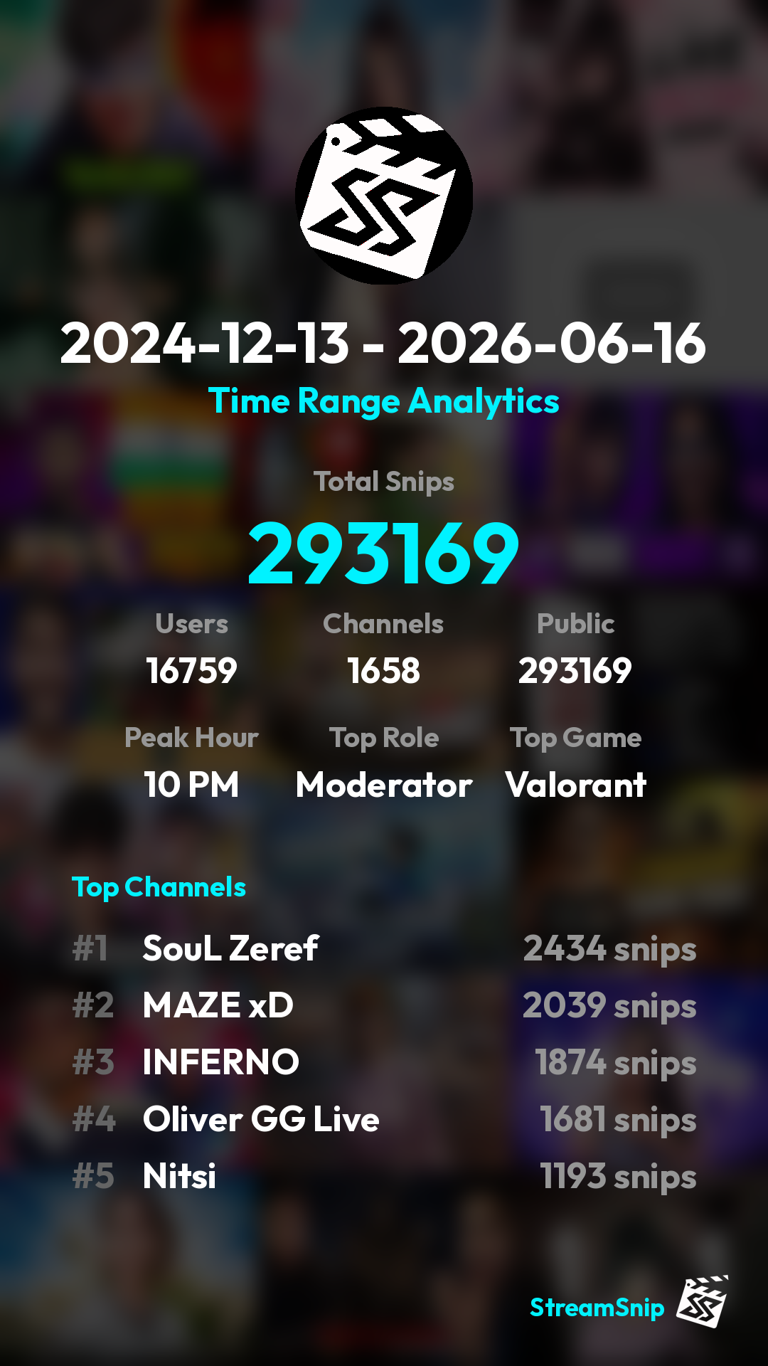 Stats Share Card