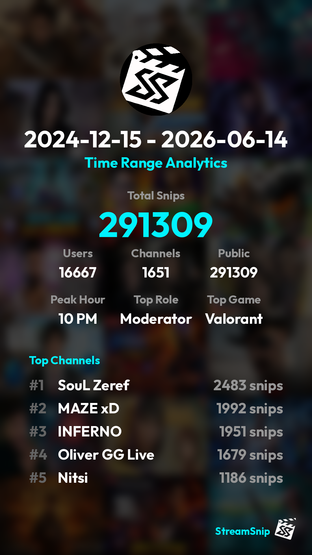 Stats Share Card