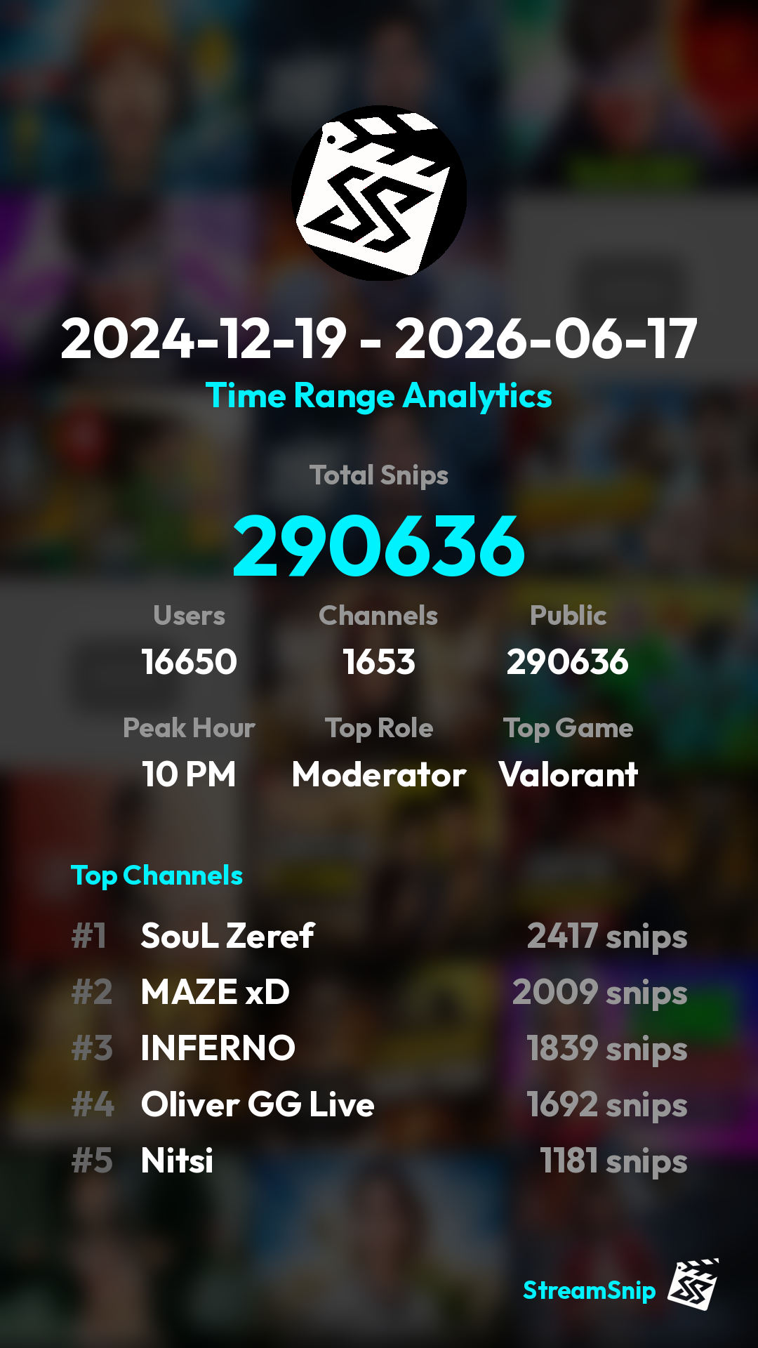 Stats Share Card
