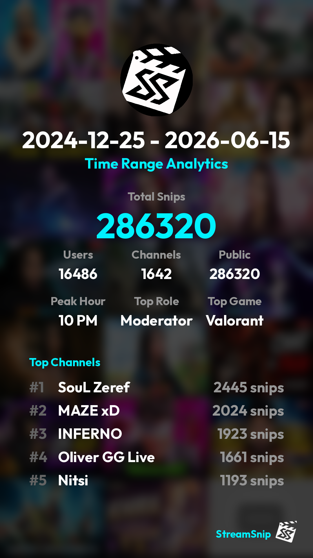 Stats Share Card