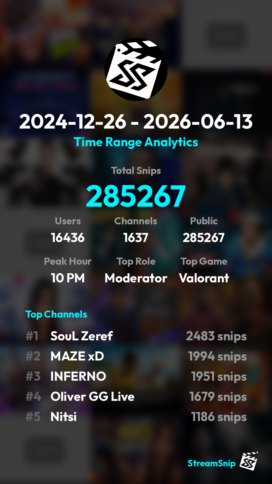 Stats Share Card