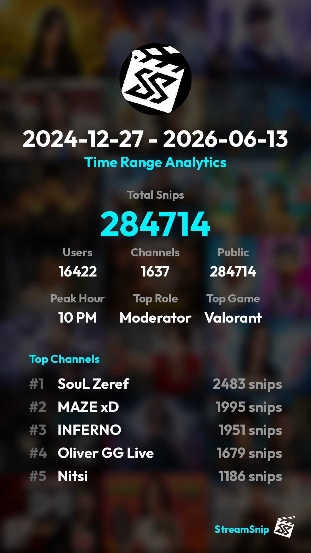Stats Share Card