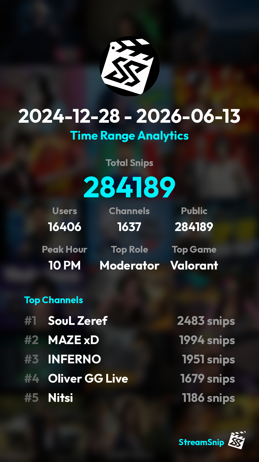 Stats Share Card