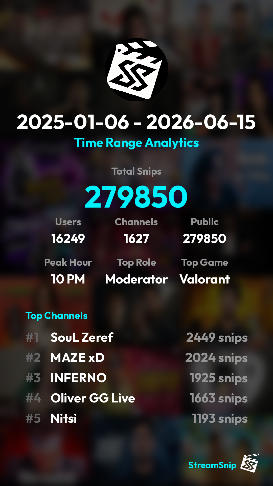 Stats Share Card