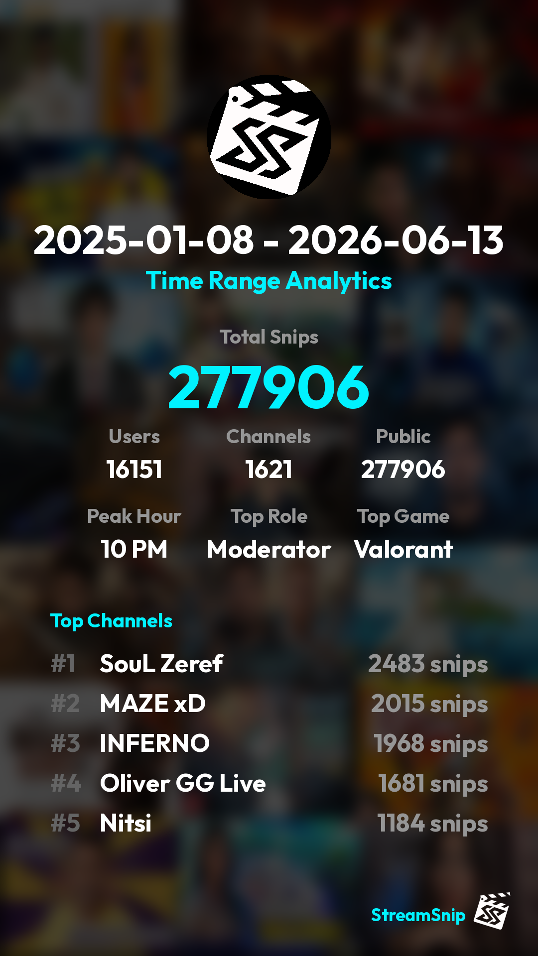 Stats Share Card