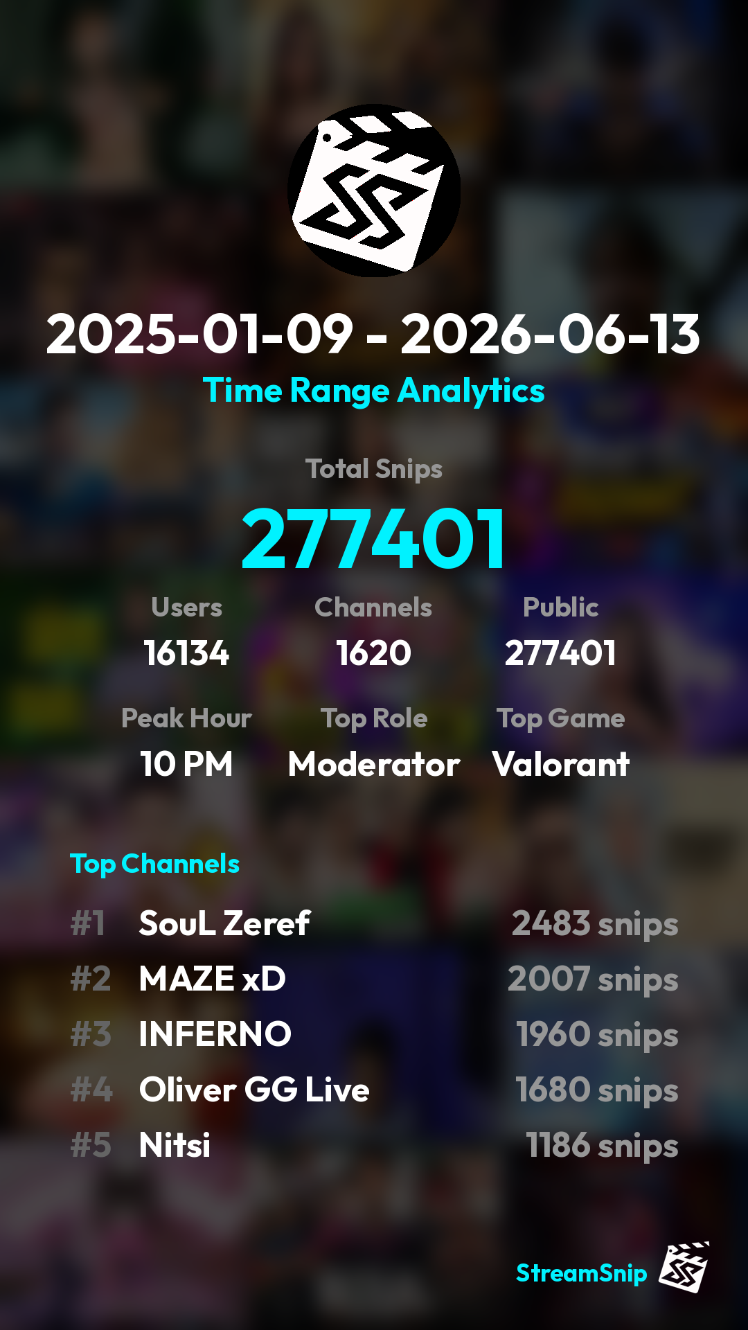 Stats Share Card