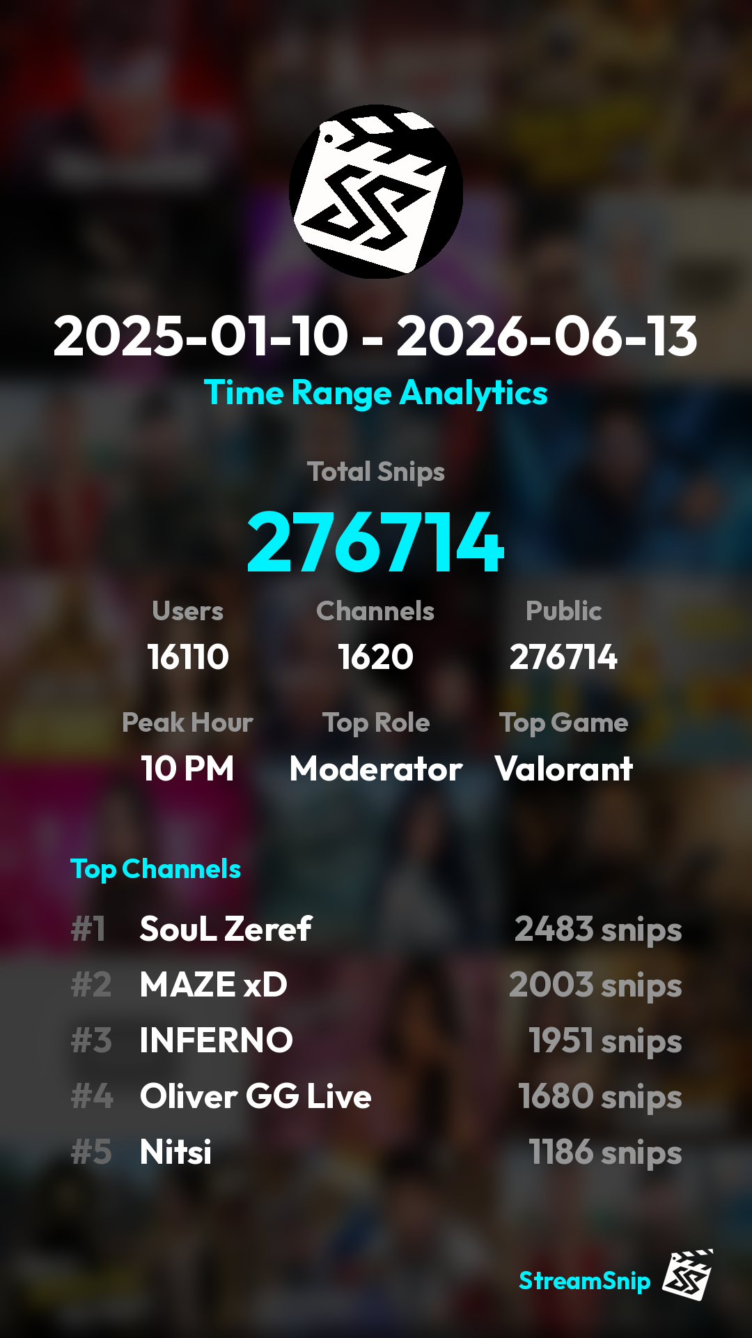 Stats Share Card