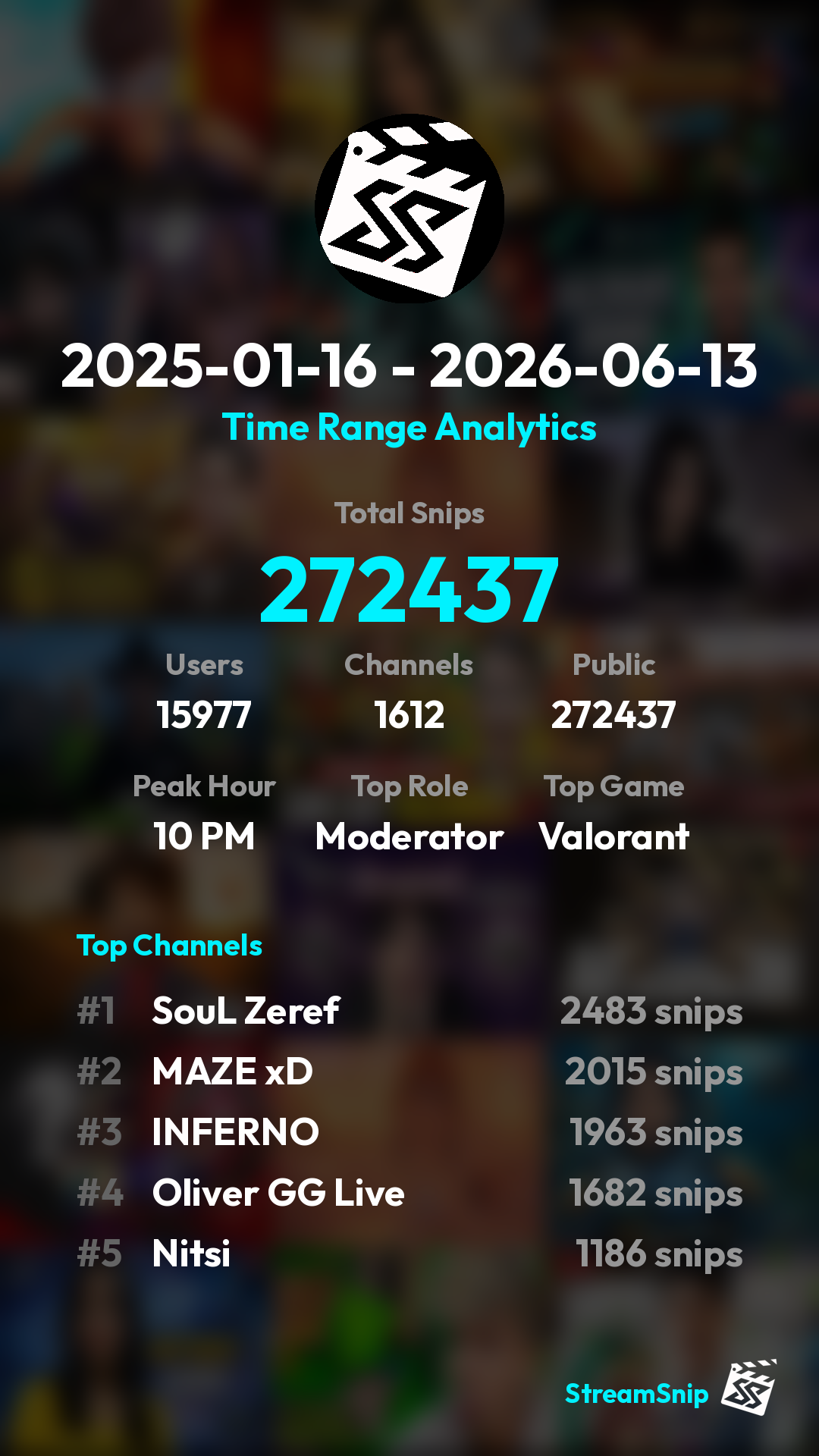 Stats Share Card