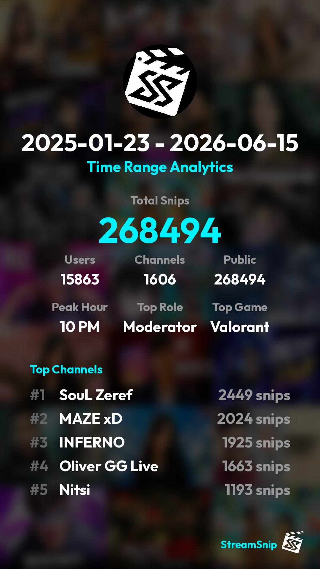 Stats Share Card
