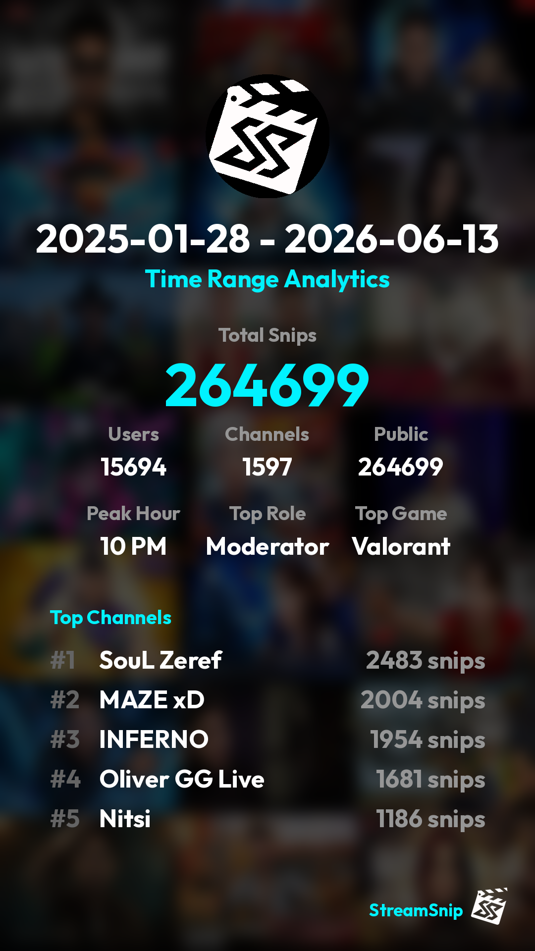 Stats Share Card