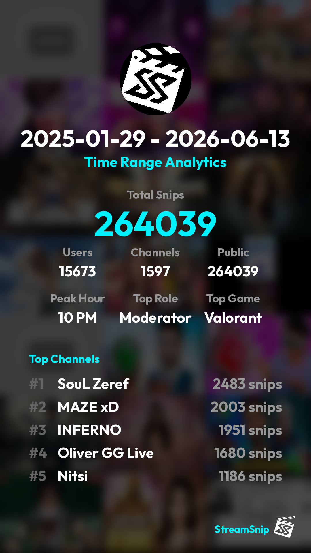Stats Share Card