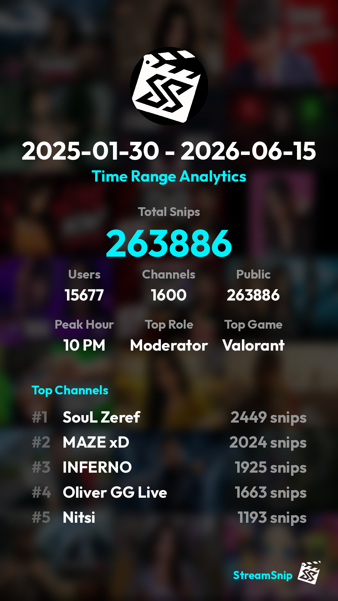 Stats Share Card