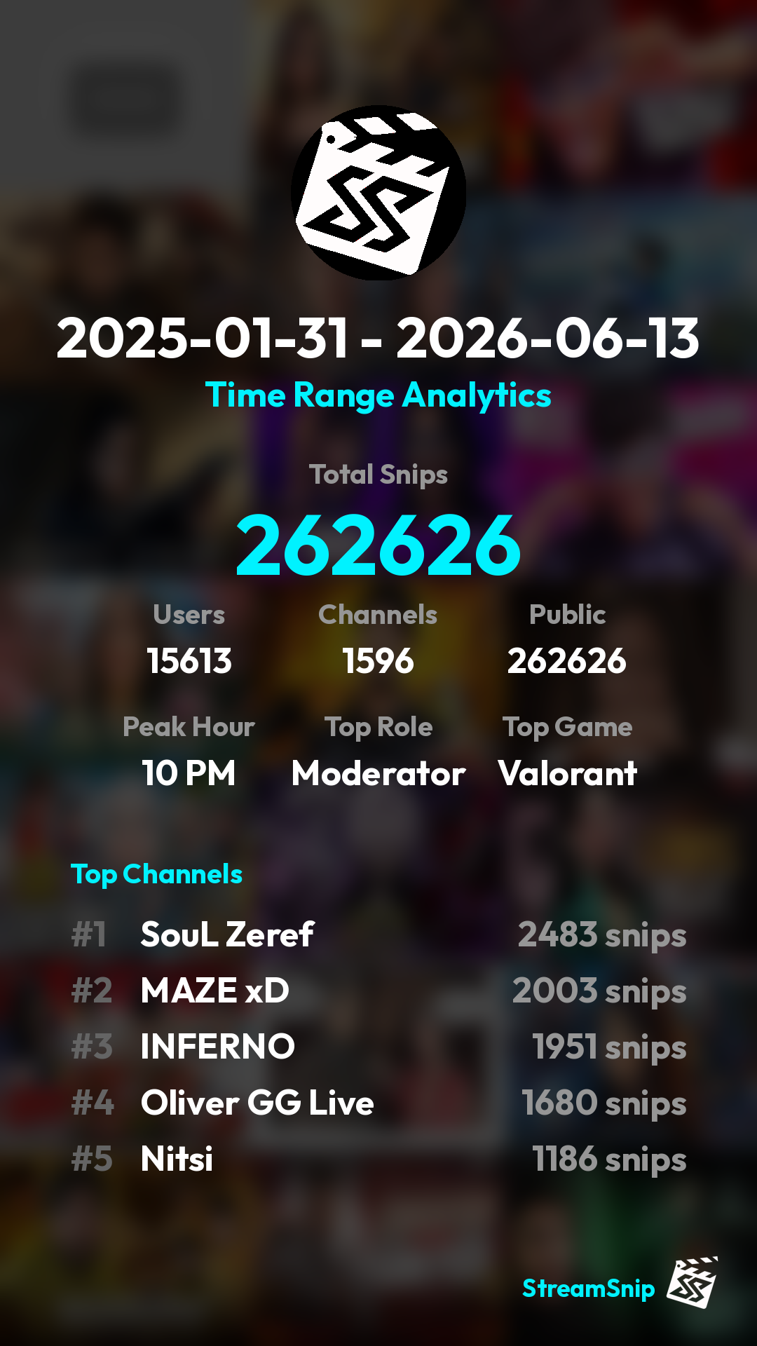 Stats Share Card