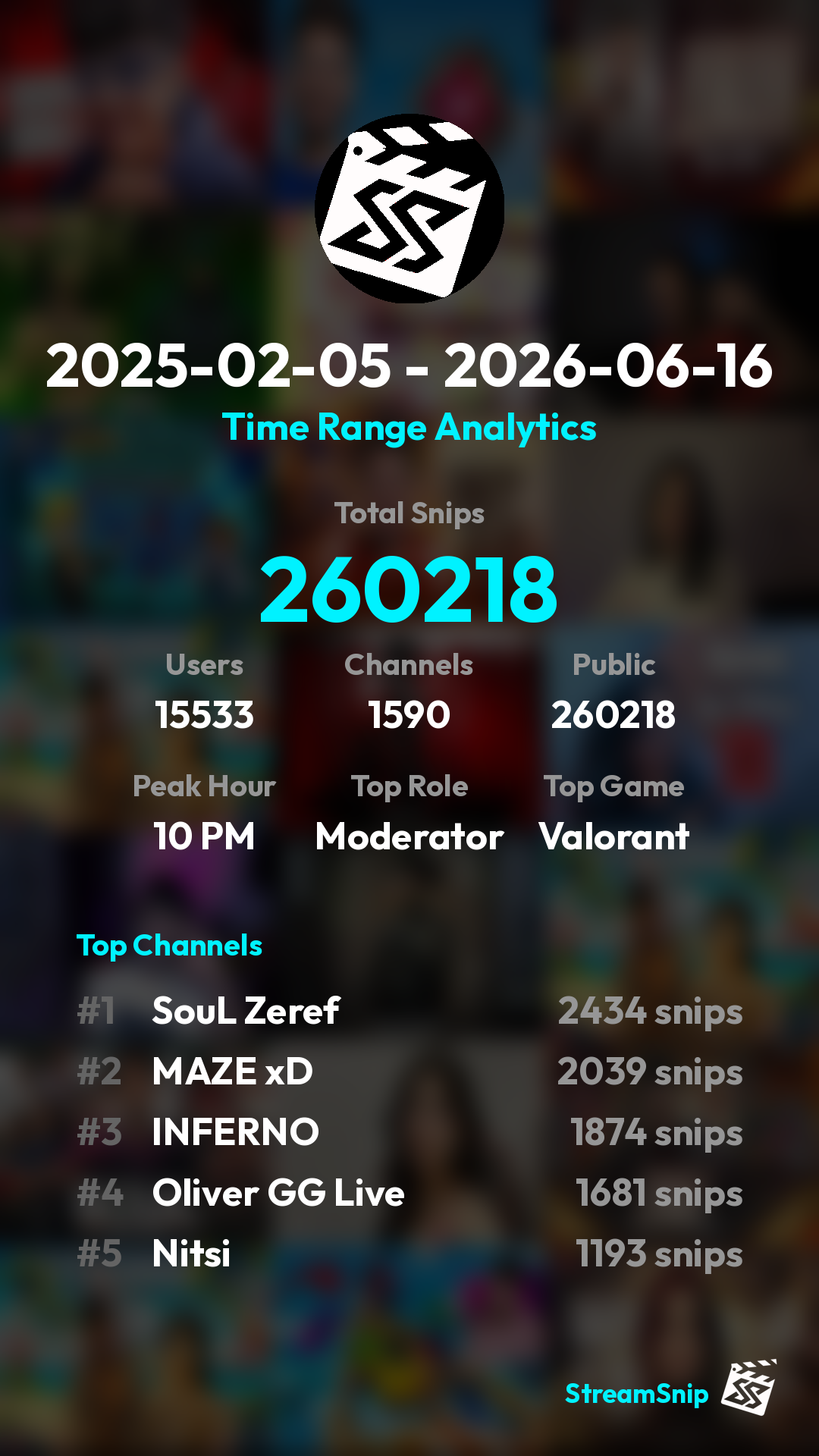 Stats Share Card