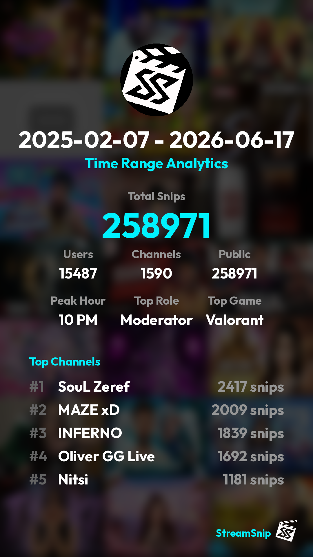 Stats Share Card