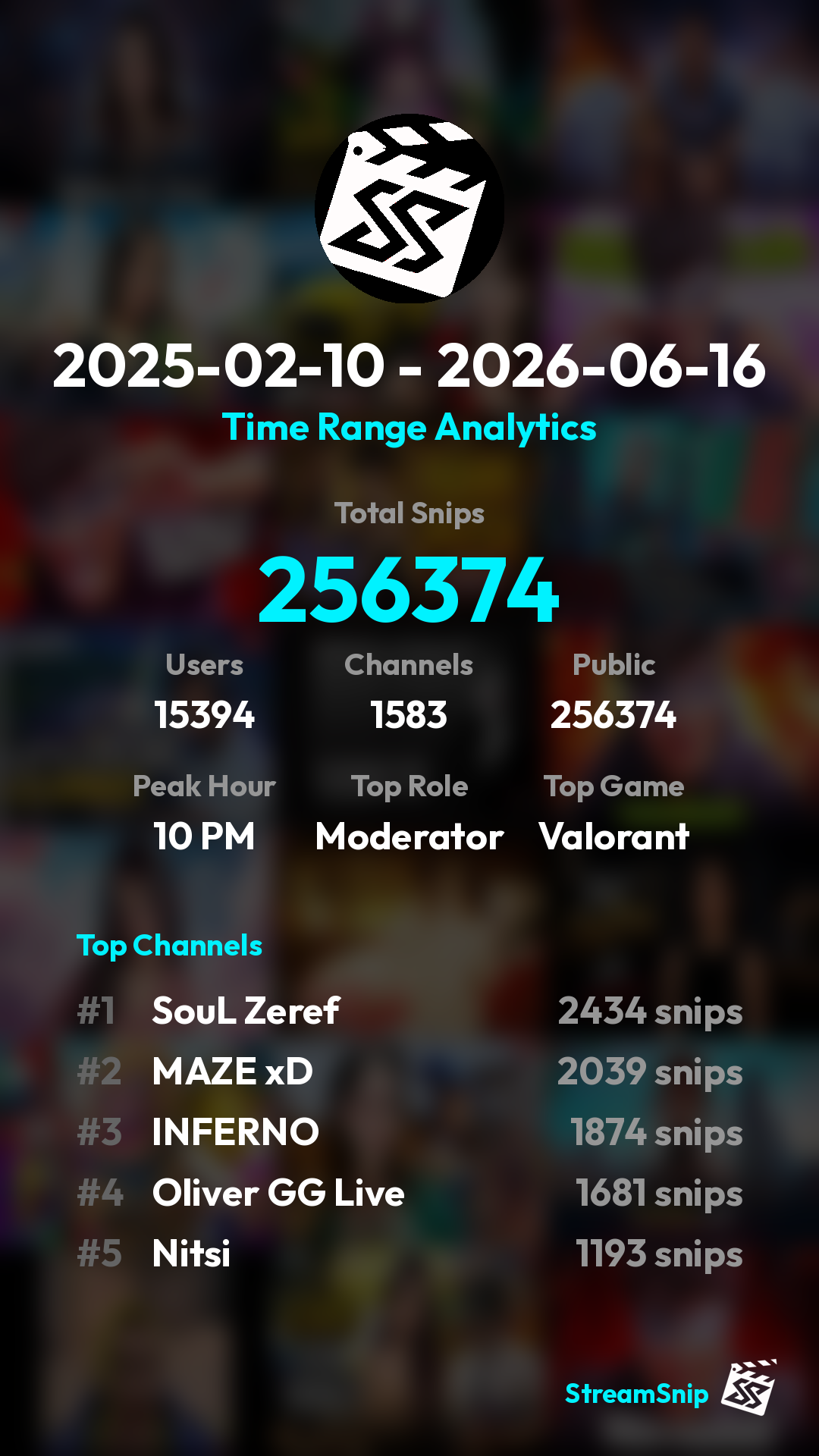 Stats Share Card