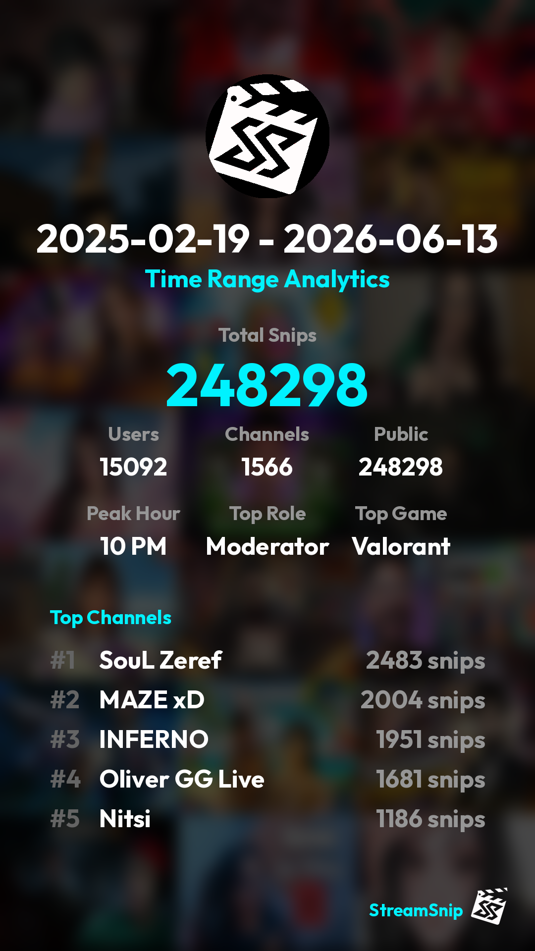 Stats Share Card