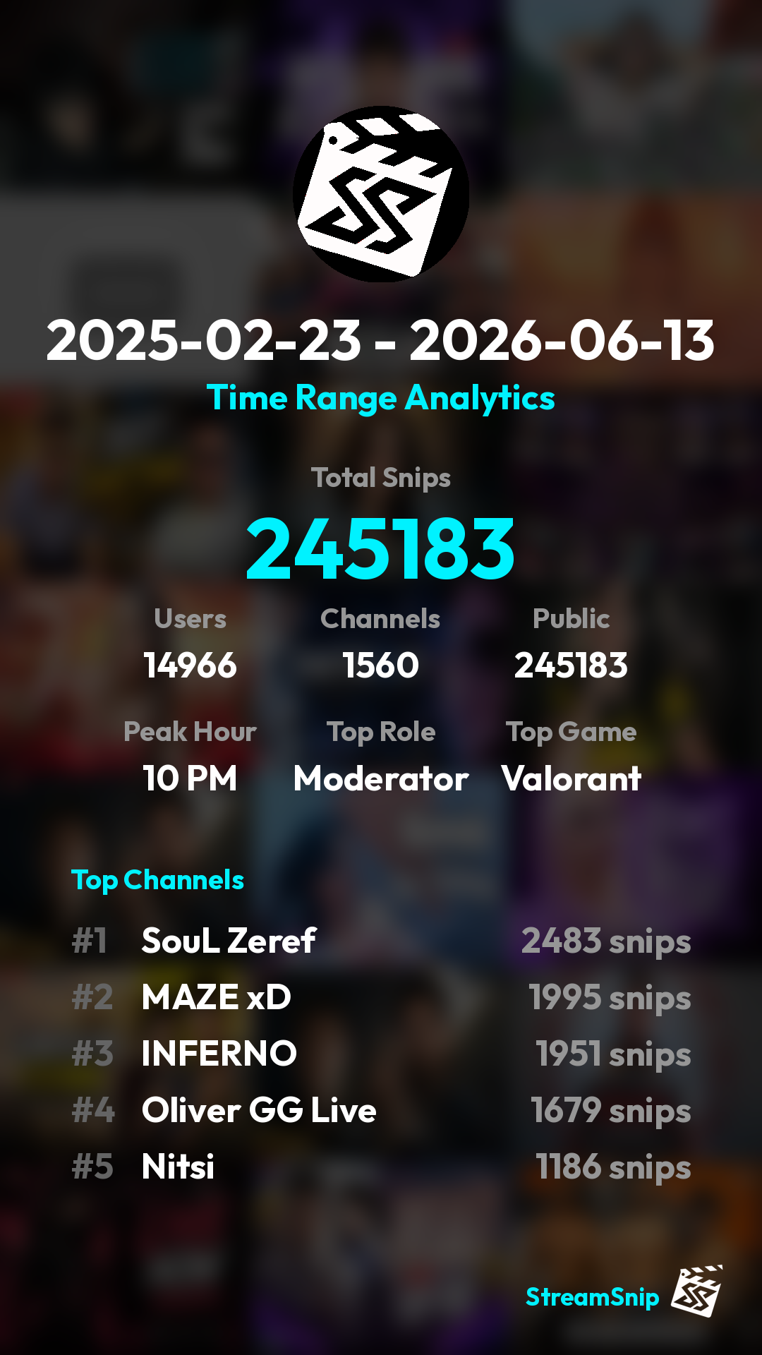 Stats Share Card