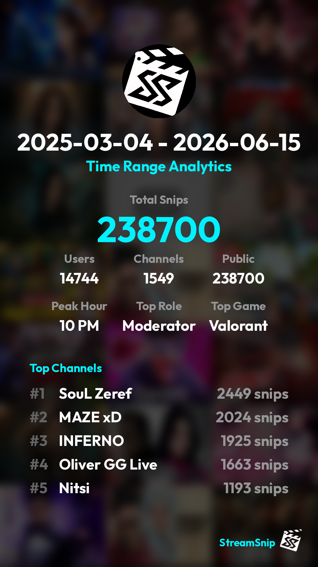 Stats Share Card