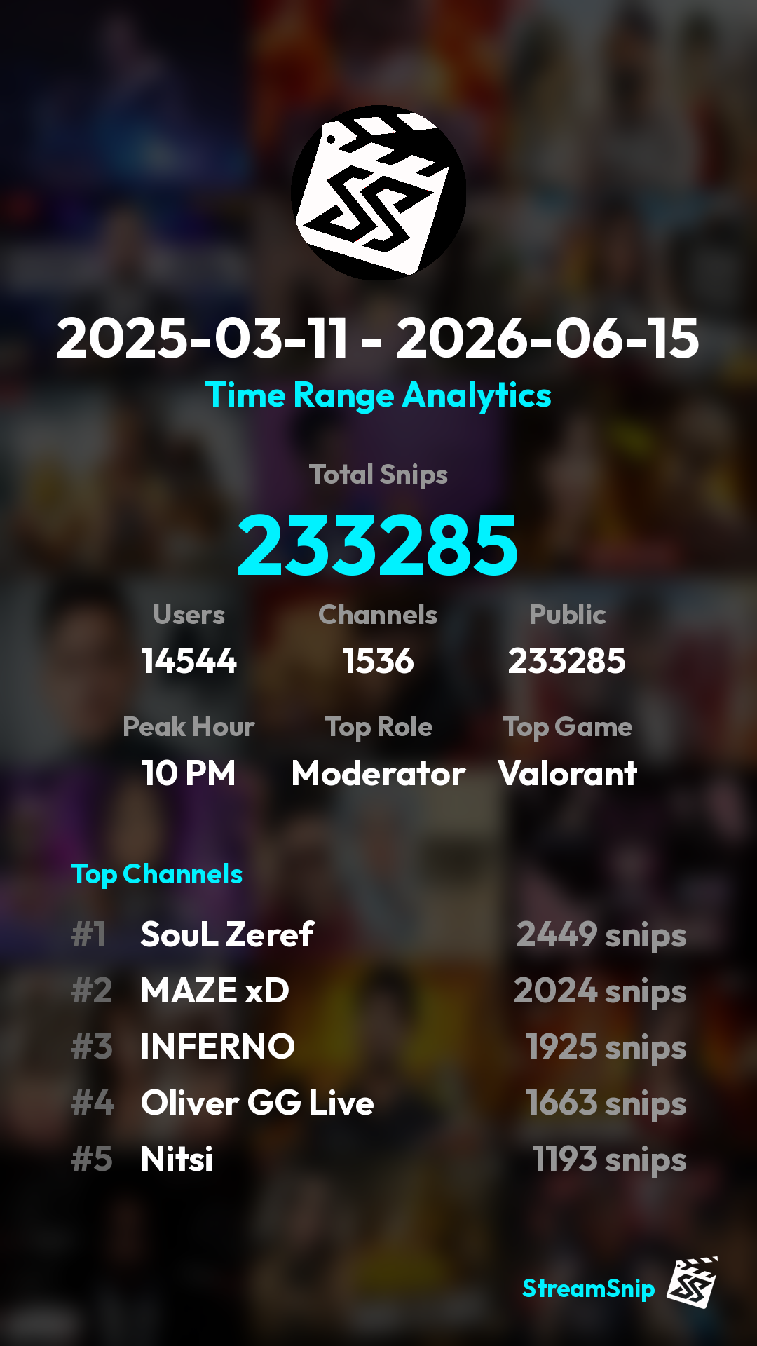 Stats Share Card