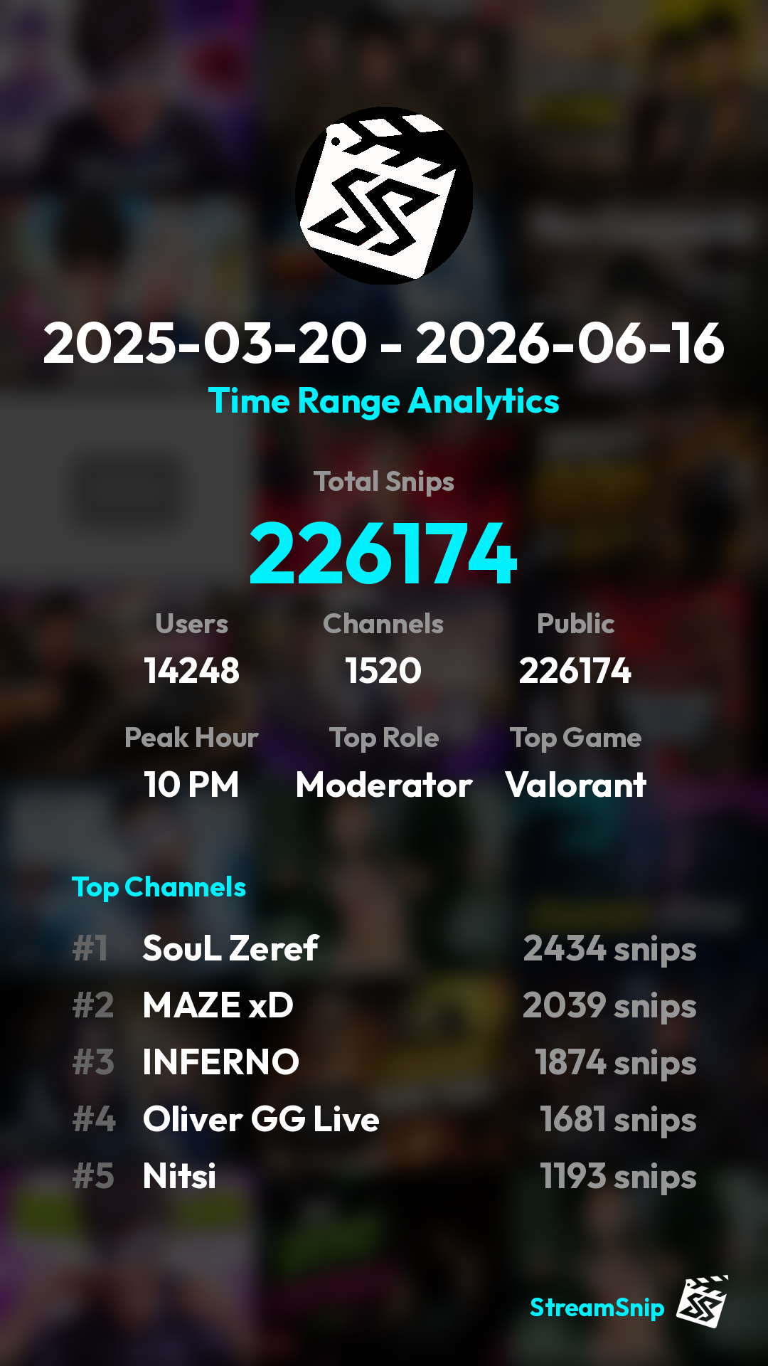 Stats Share Card