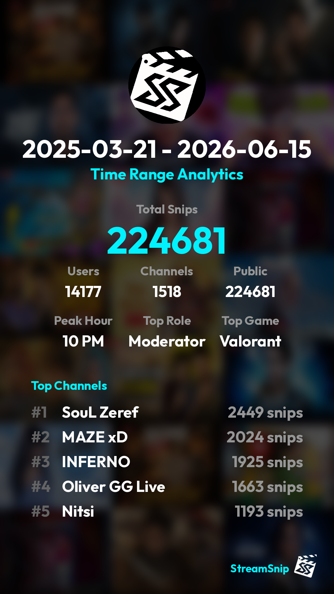 Stats Share Card