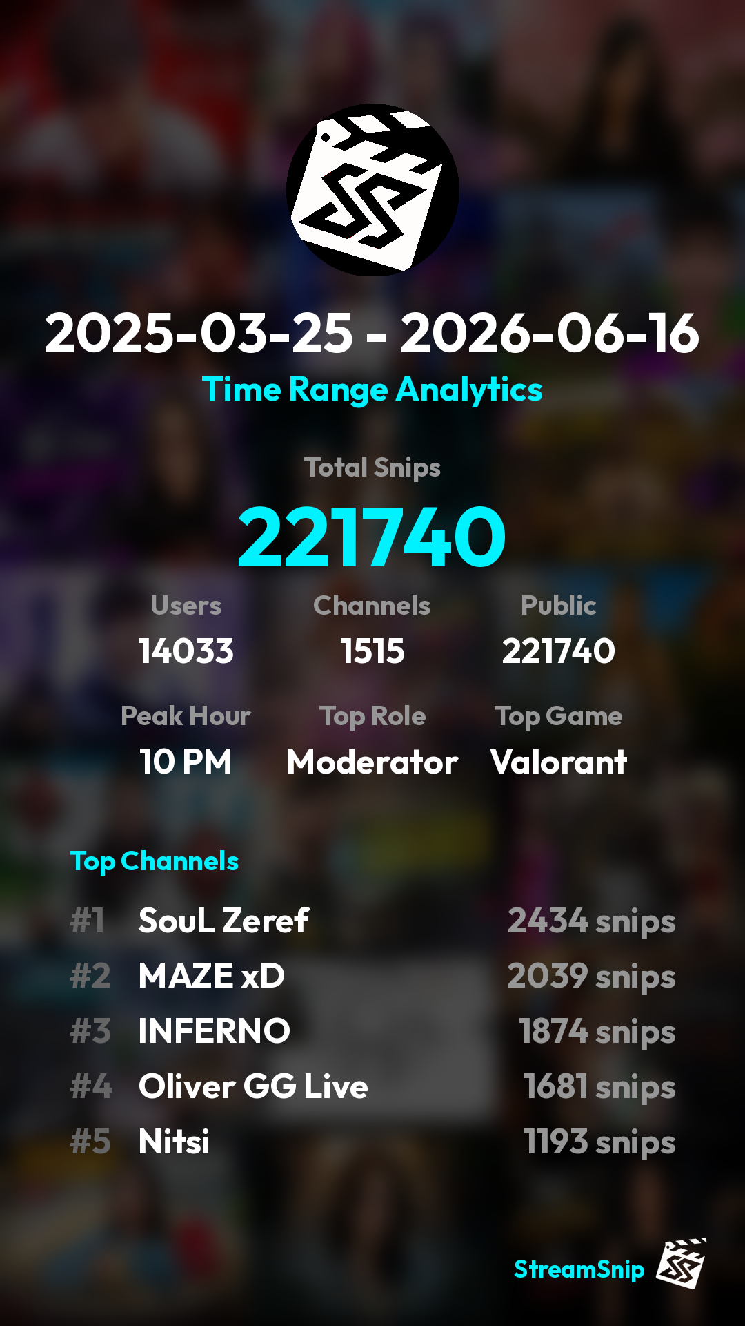 Stats Share Card