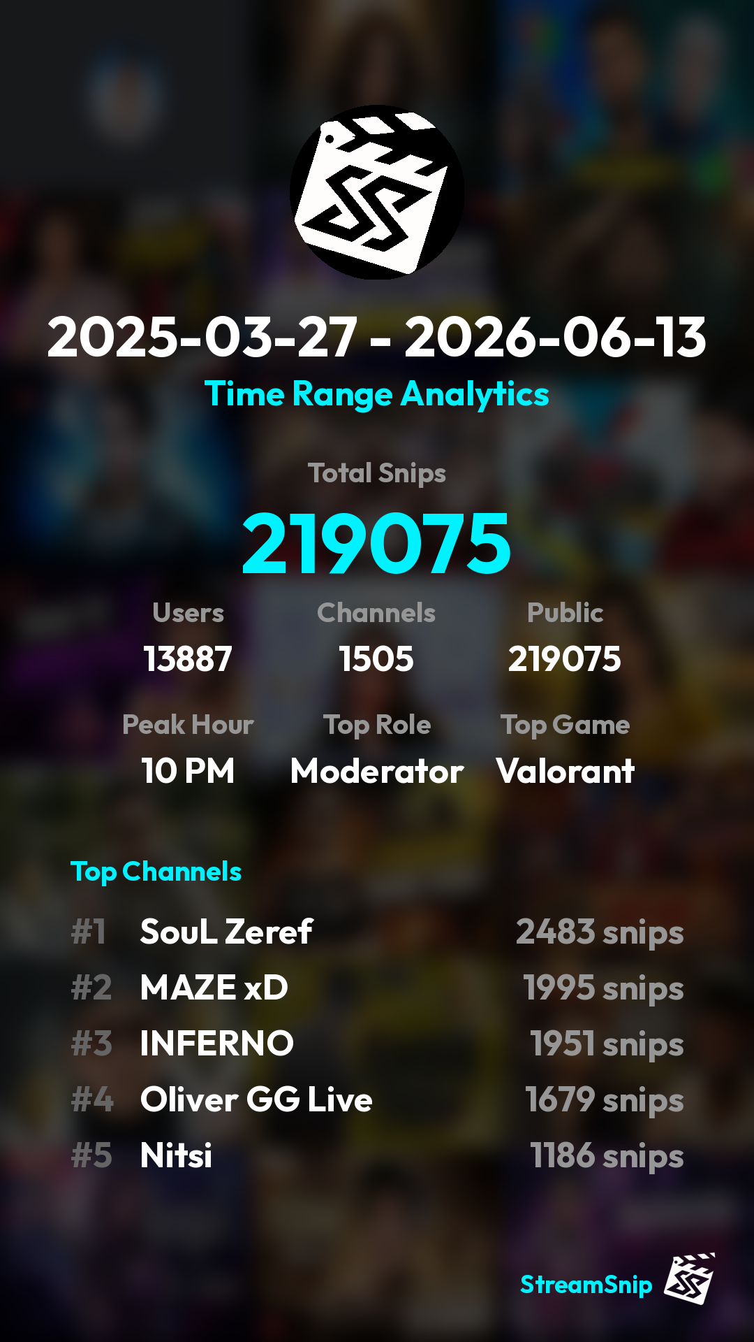 Stats Share Card