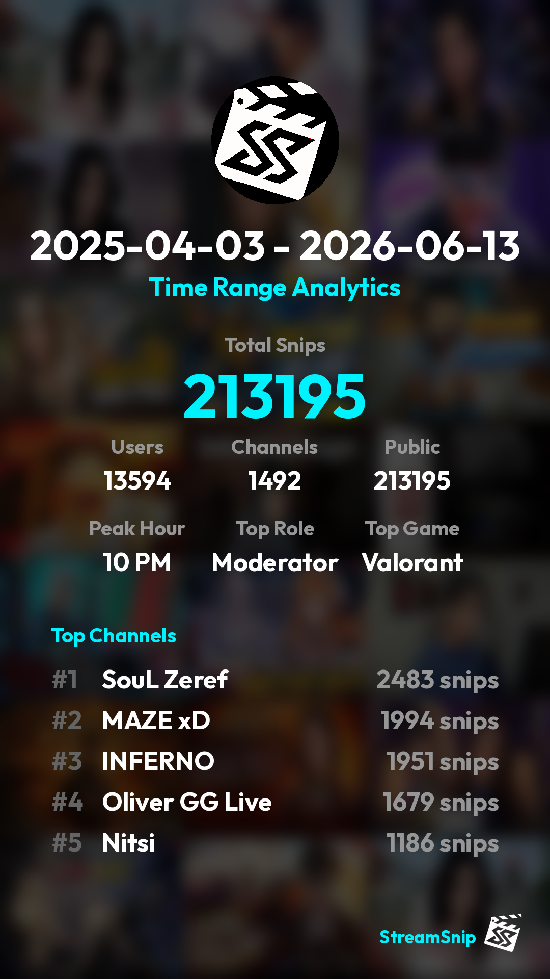 Stats Share Card