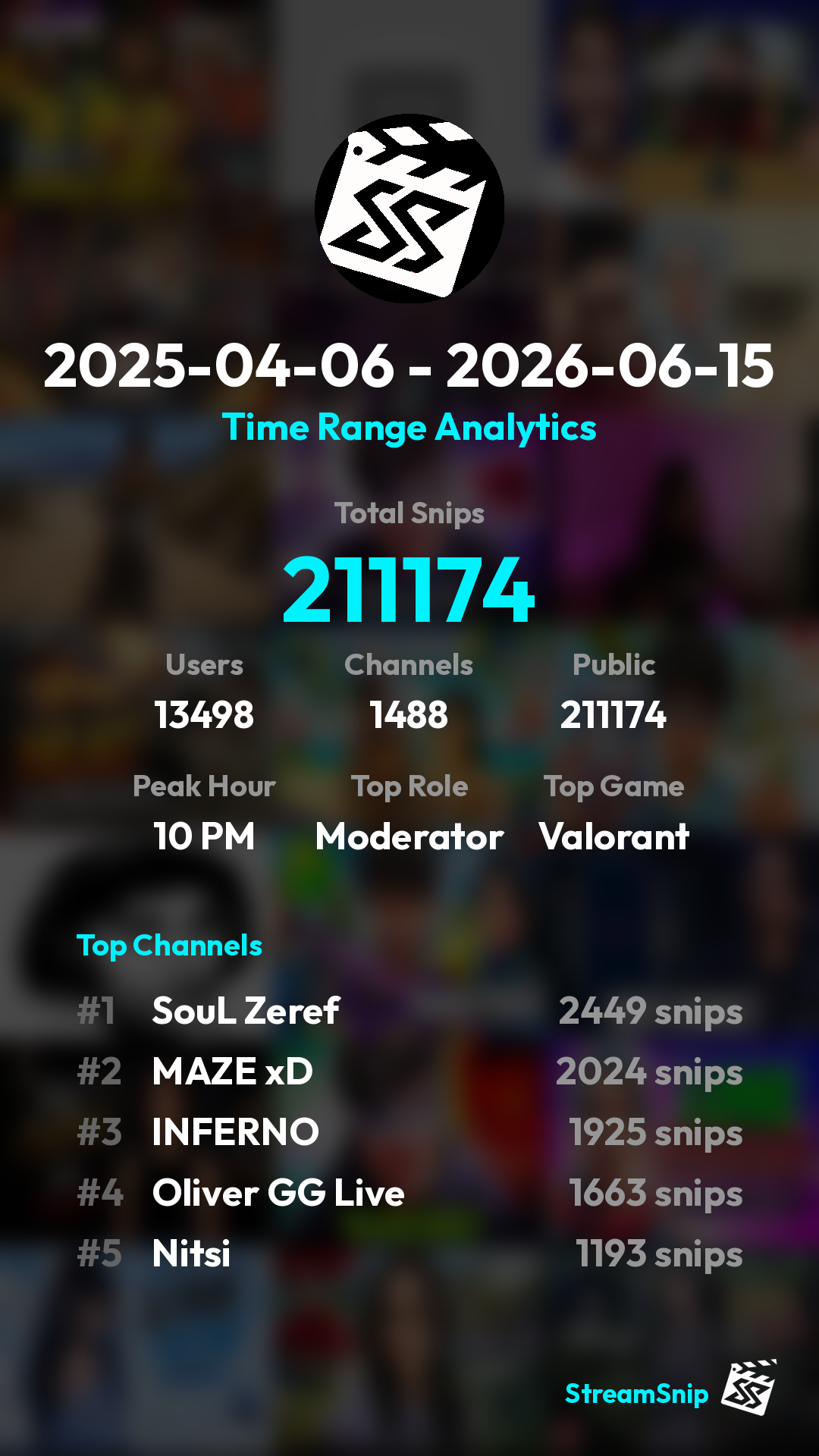 Stats Share Card