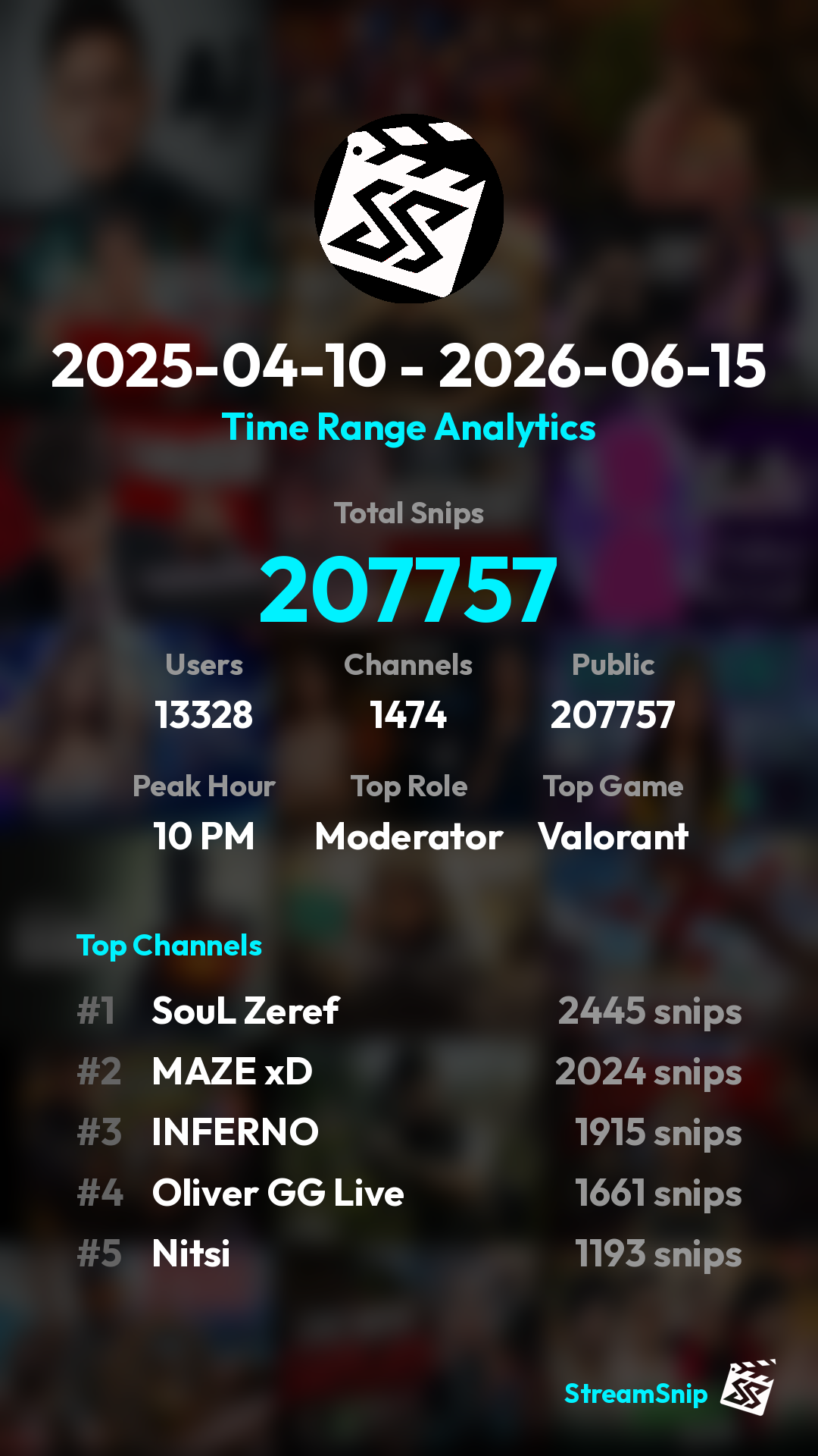 Stats Share Card