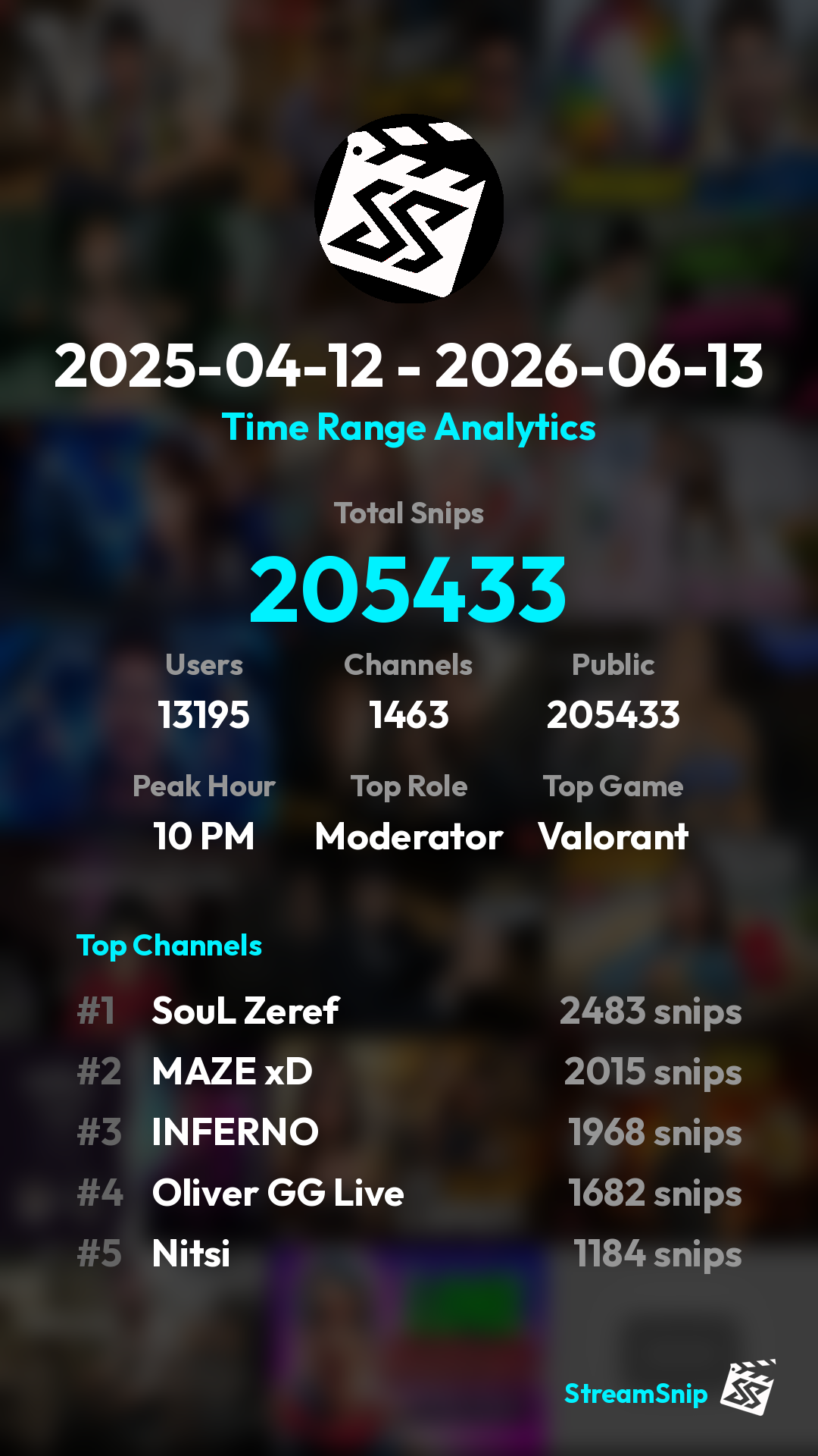 Stats Share Card