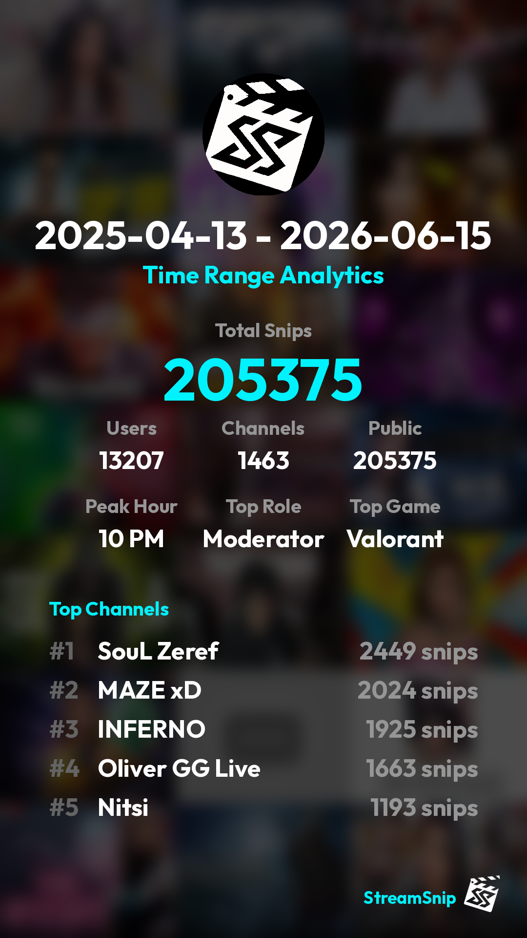 Stats Share Card