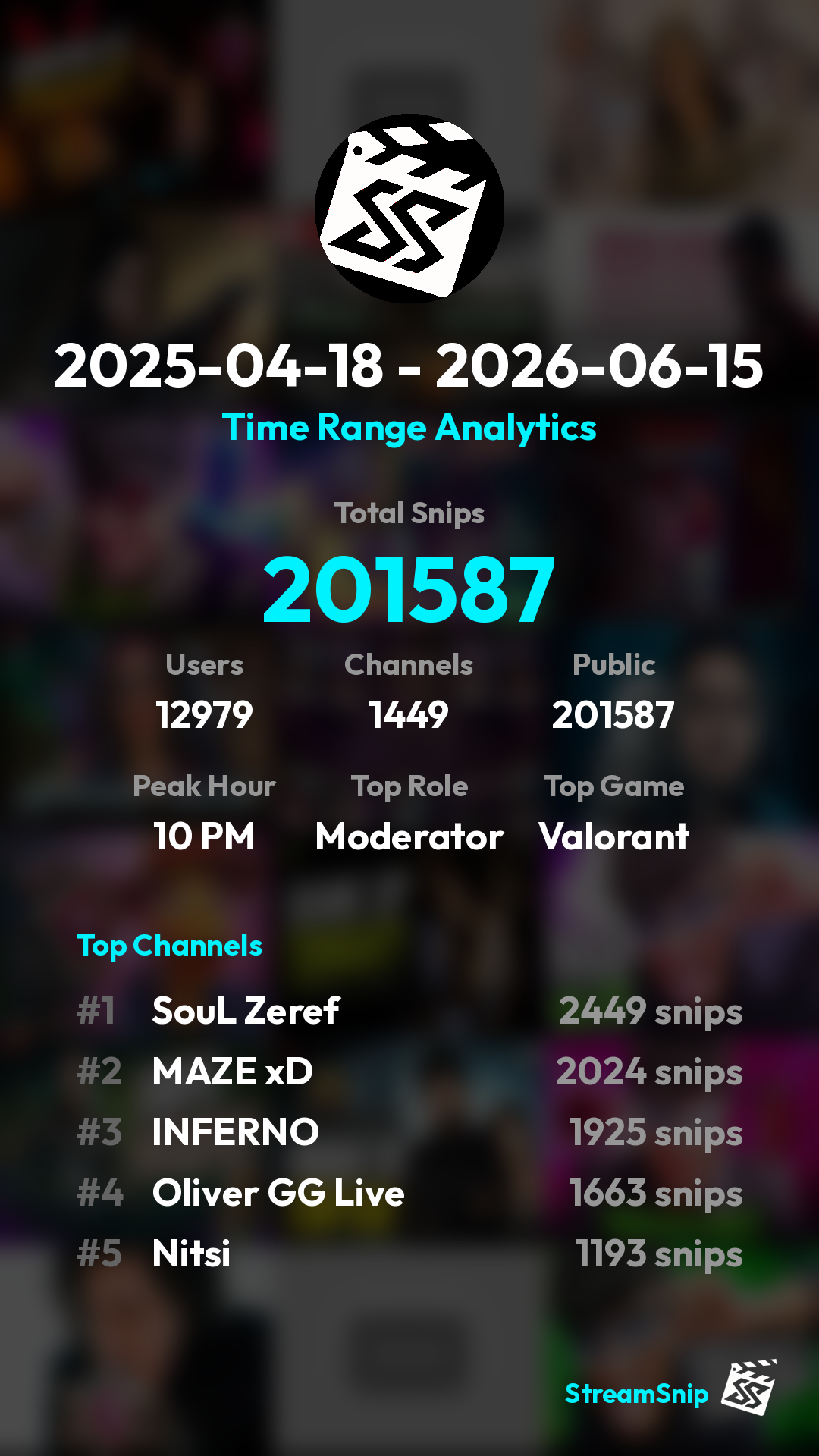 Stats Share Card