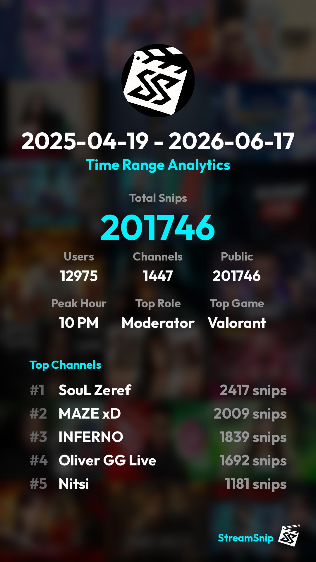 Stats Share Card