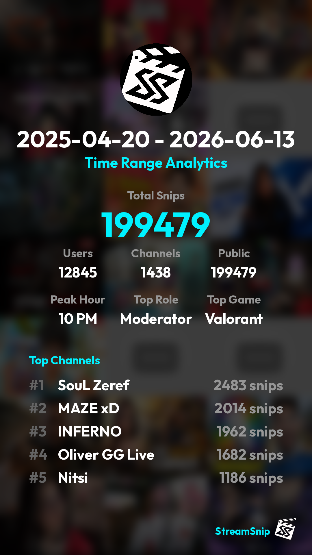 Stats Share Card