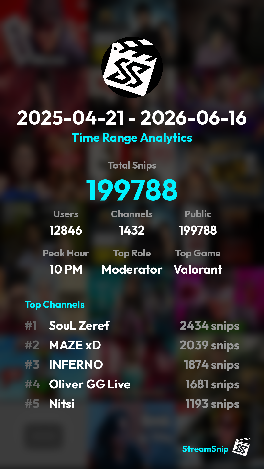 Stats Share Card