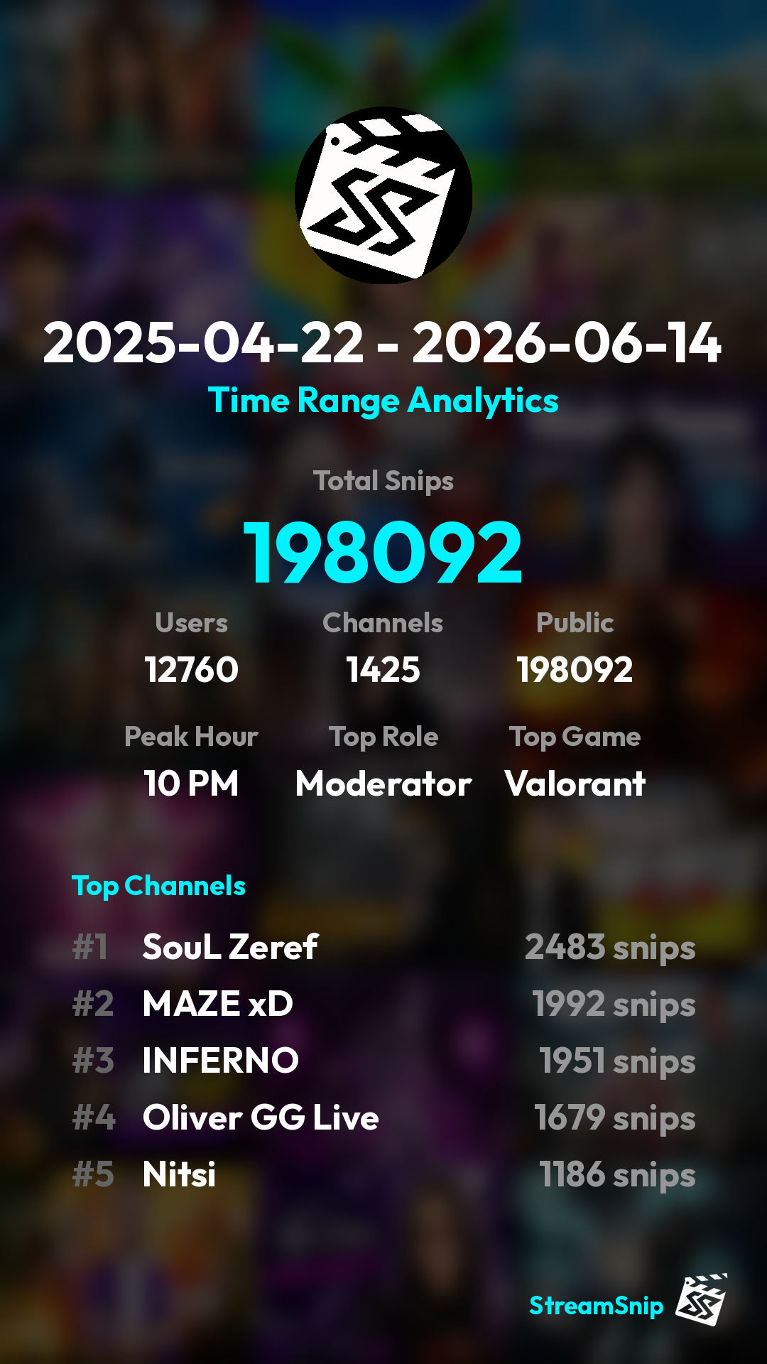 Stats Share Card