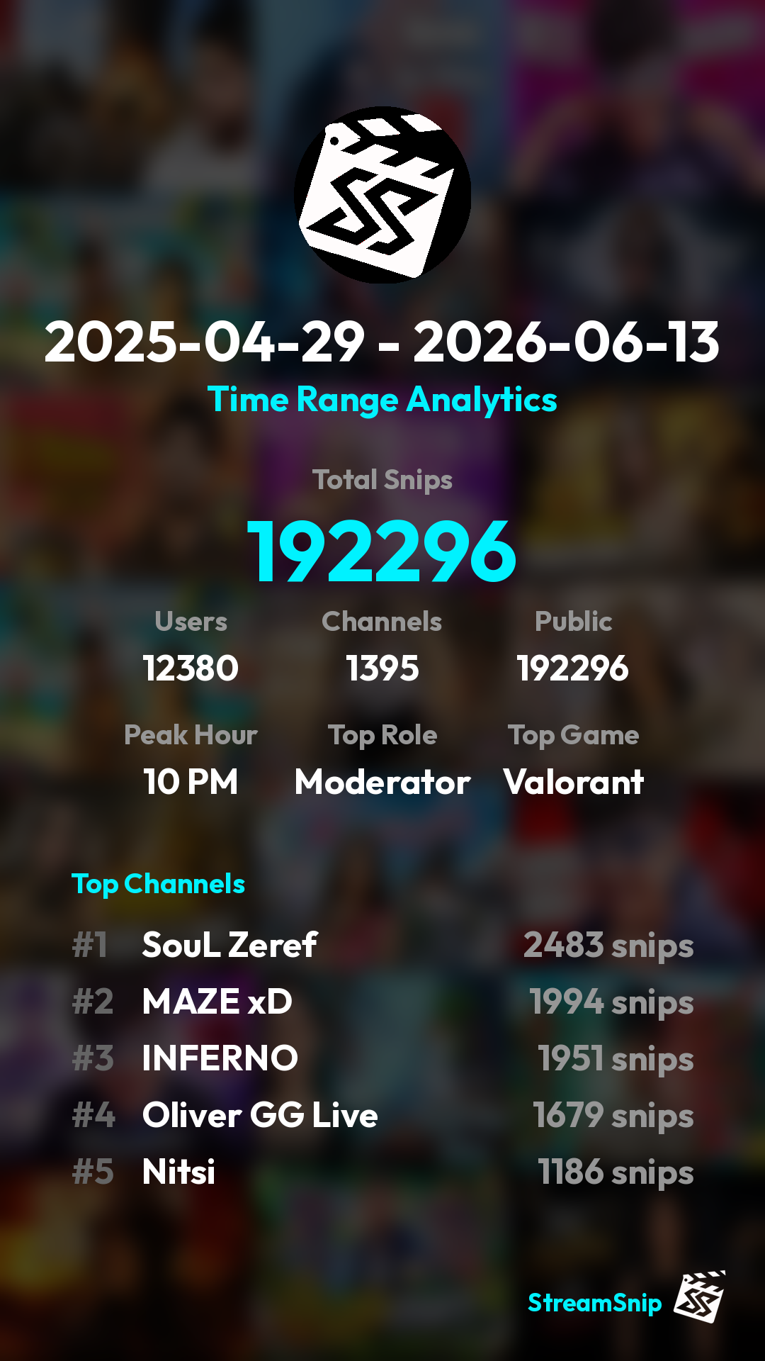 Stats Share Card