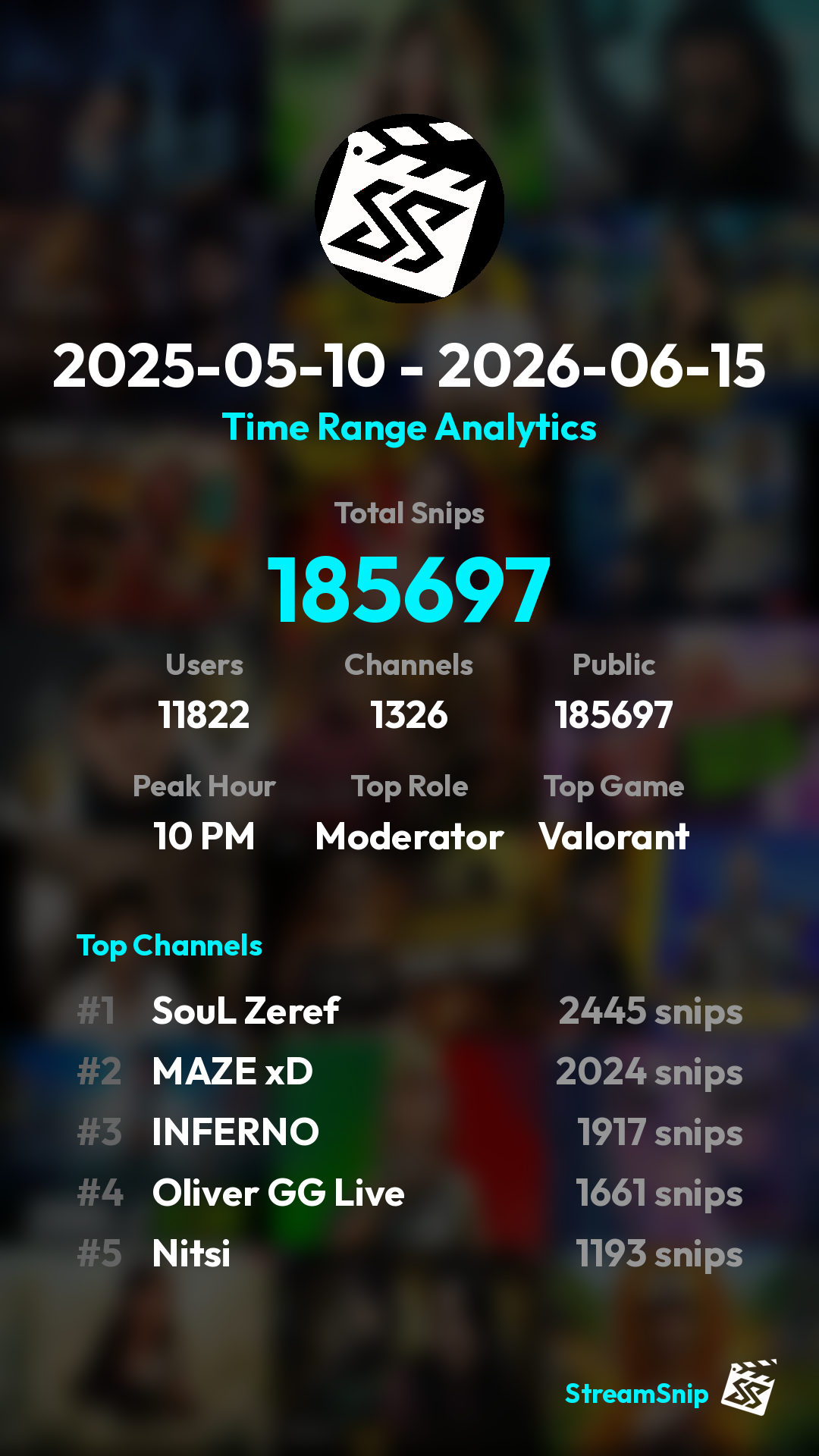 Stats Share Card